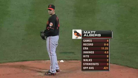 Happy 38th Birthday to Orioles legend Matt Albers 