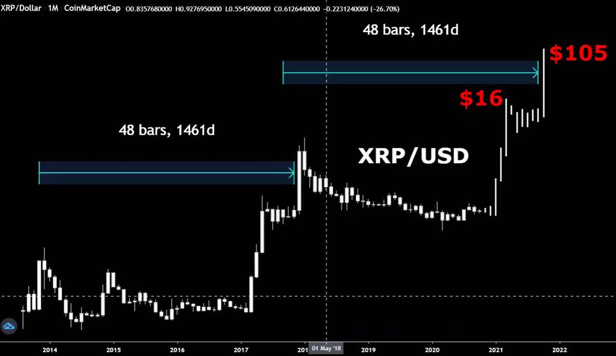 RT @CryptoBull2020: @elonmusk The #XRP rocket! https://t.co/reWsx0Akp0