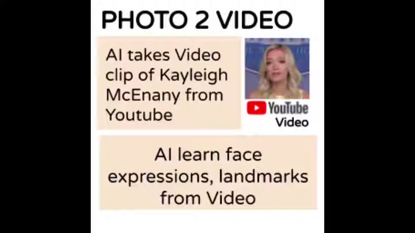 Artificial Intelligence generate Deepfakes of Nikki Bella, Sofia & Kim using Kayleigh Mcenany video

#Robotics #Automation #Robot #ArtificialIntelligence #MachineLearning #Engineering #AI #IOT  By @visiveAI https://t.co/C6qxKUmnMH