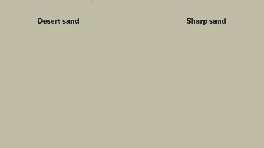 It’s hard to imagine a shortage of sand in the world. But desert sand is useless for construction. The grains are too small and smooth for binding in concrete. The sand that’s ideally sized and shaped for construction comes from shorelines and the beds of rivers and lakes. (4/7) https://t.co/AWGKTmrCY0