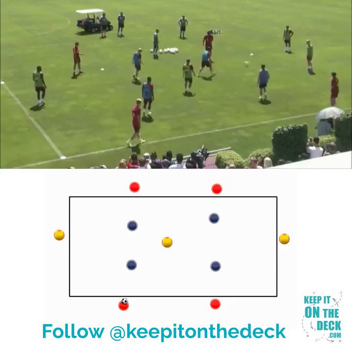 Football/Soccer Coaching 50 UEFA B & A Youth Academy Passing Drills 