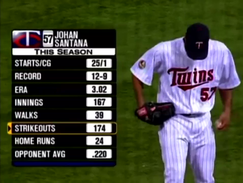 Happy birthday Johan Santana! For a stretch there, you were the best pitcher in baseball. 