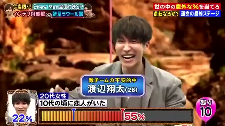 動画 画像あり ネプリーグ 阿部ンジャーズ Vs 雑草ラウール軍 Snowman全面対決の結果は Snow Man Sixtones なにわ男子 Johnny S Jr Info