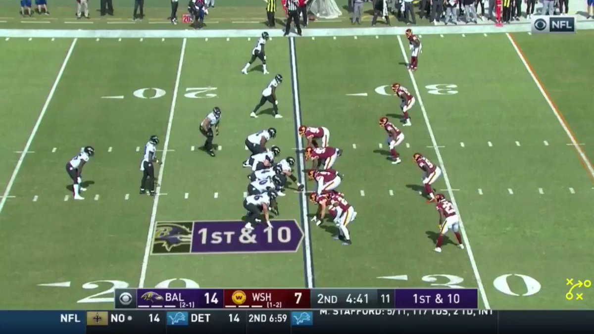 Lamar Jackson (63.9%*) ranked 7th in depth-adjusted accuracy out of 31 qualifying quarterbacks in 2020.
*That is a 4.9% increase on Jackson's MVP season in 2019 and a 6.9% increase on Jackson's rookie season in 2018. https://t.co/5OS86REUgK