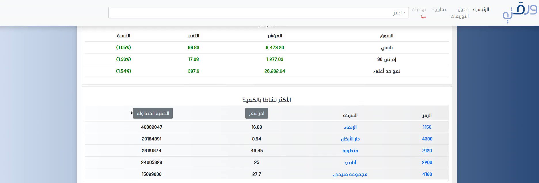 ورقتي المالية