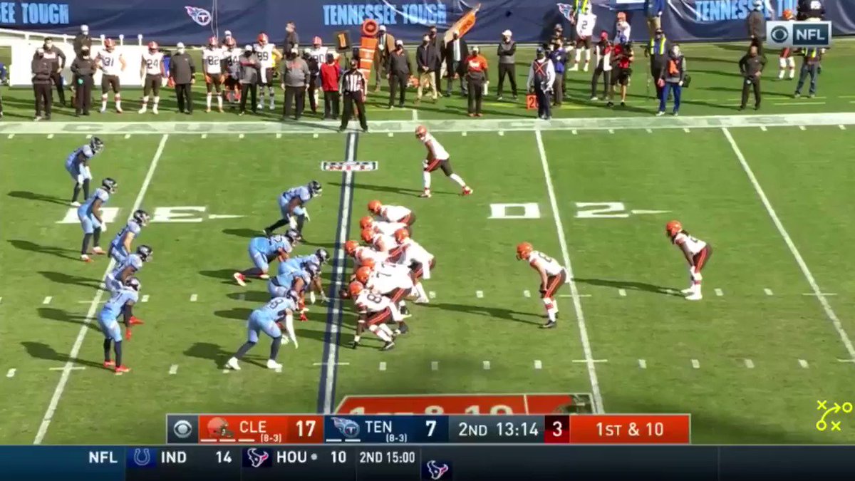 Baker Mayfield was accurate on 29 of 52 deep passes (55.8%) last season.
1st out of 31 quarterbacks. https://t.co/ZL7HR4huUn