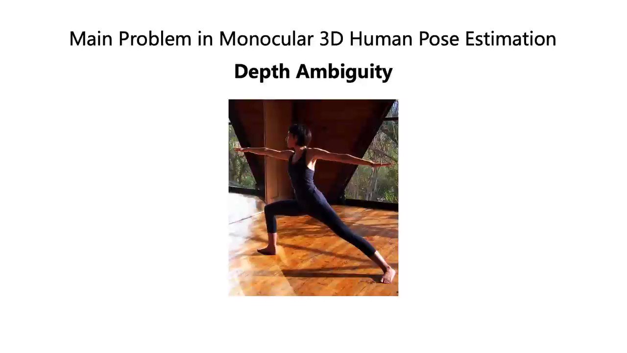 Lifting Monocular Events to 3D Human Poses | Gianluca Scarpellini