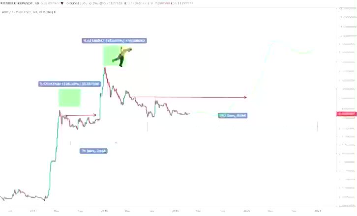 RT @CryptoBull2020: Most accurate #XRP chart I’ve ever seen! https://t.co/y4p9gCTgnX
