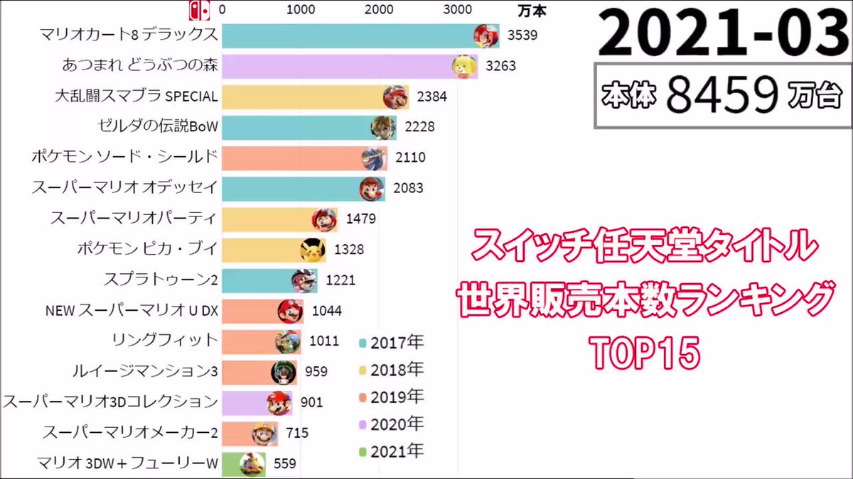 Switch ソフト まとめ売り Yahoo!オークション -「ゲームソフト まとめ売り」(ニンテンドー
