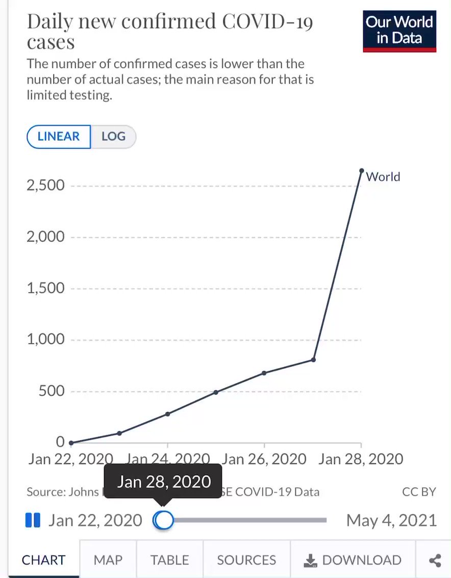 I don’t see this pandemic ending in 2021... https://t.co/wwlwQF4bJo