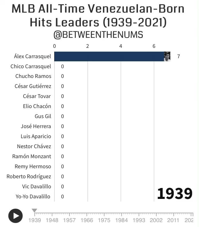 MLB AllTime Career Saves Leaders 19162020  YouTube