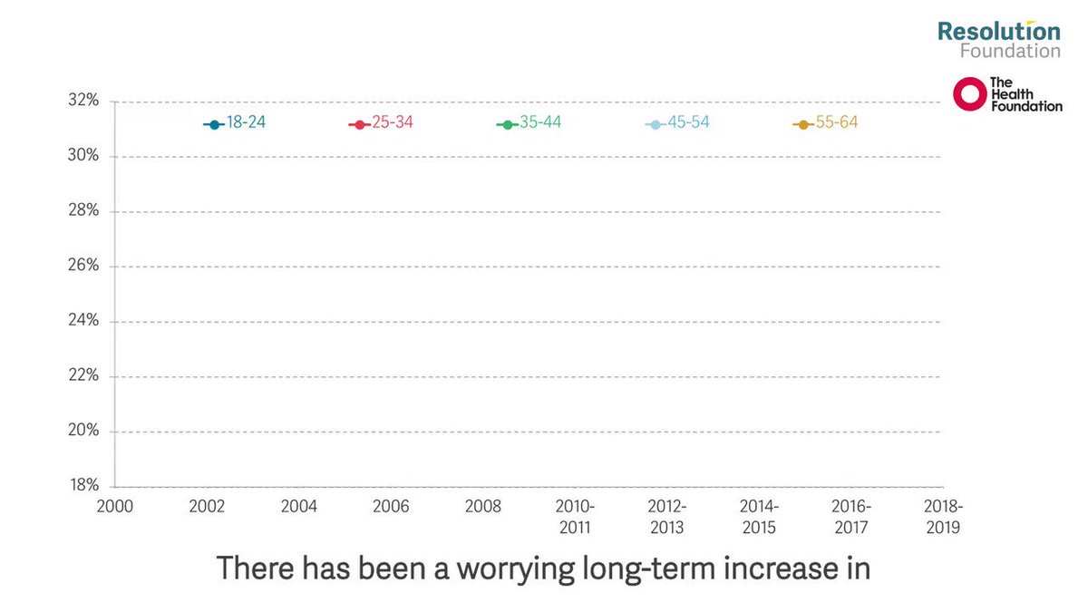 Good report from @resfoundation - about to debate it at launch with author @rsehmi and @TorstenBell