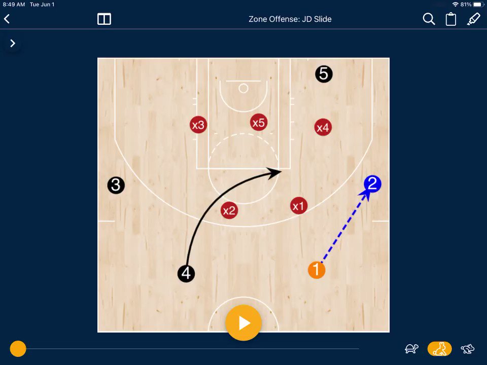 Marc Hart on Twitter " and ⭕️ Zone Set vs. 23 The play is from Justin