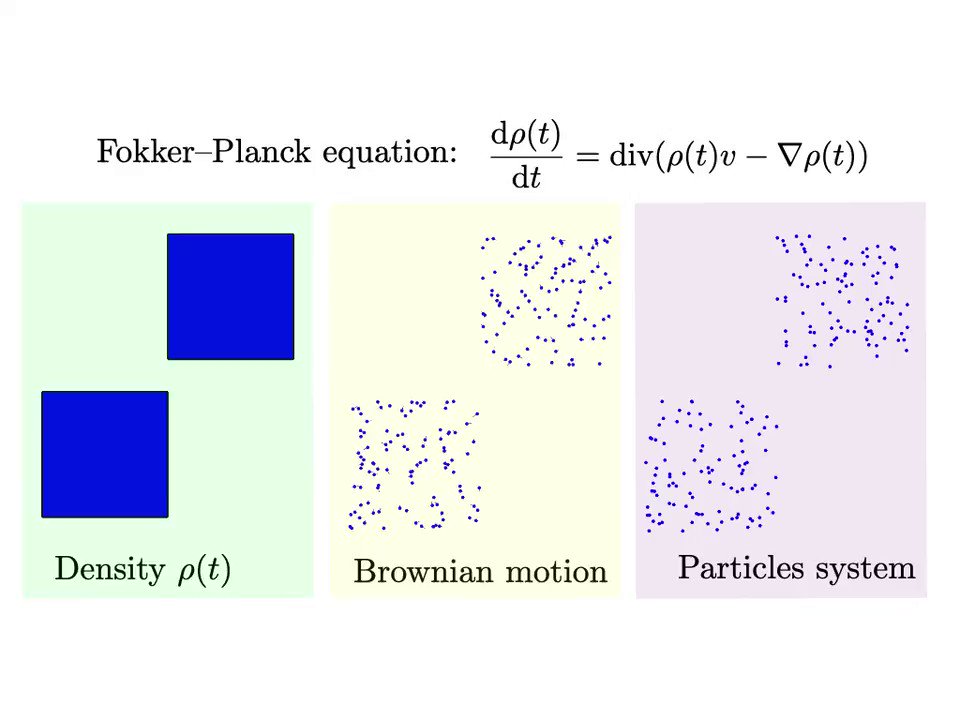 The three ways to solve Fokker–Planck equations: PDE evolution, stochastic (independent) or deterministic (coupled) particle systems. https://t.co/F8up4bH2aF https://t.co/tx7j3mgApt