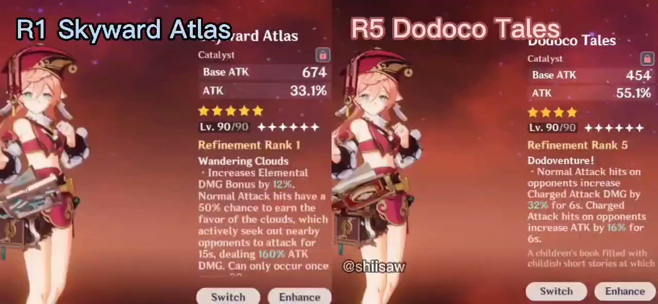 shii ✧ on X: lvl 90  R1 Skyward Atlas vs R5 Dodoco Tales Is a R5 Dodoco  Tales better than a five star weapon? + build & info below !  #GenshinImpact #