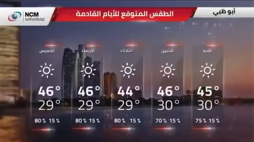 الطقس المتوقع ودرجات الحرارة العظمى والصغرى على مدن الدولة للأيام القادمة. الإمارات اليوم
