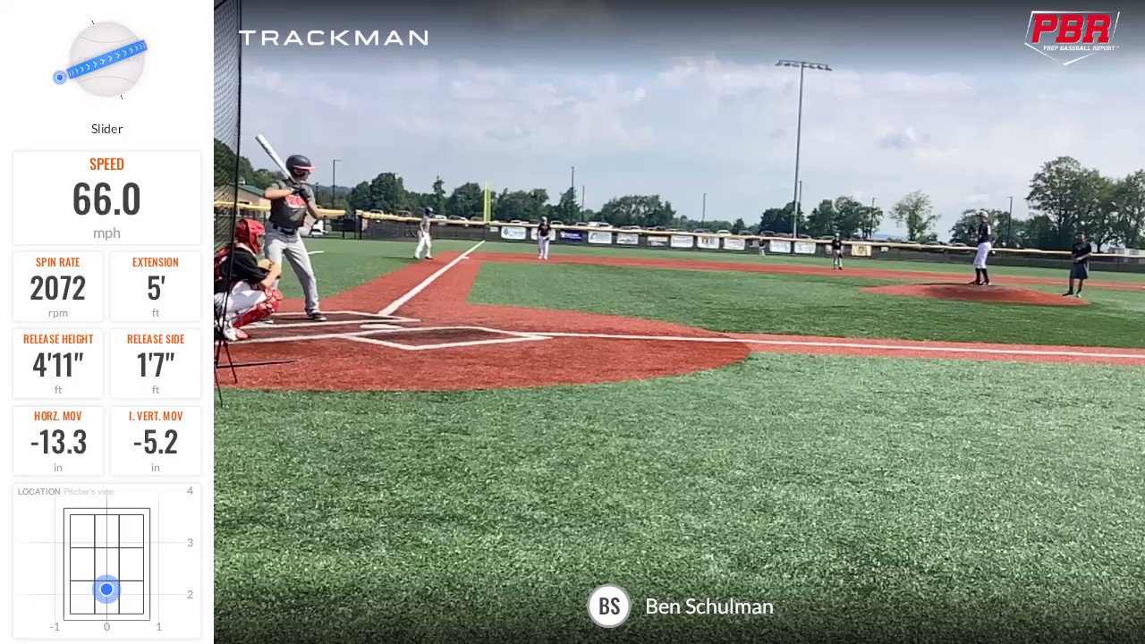 PBR New York on Twitter "2025 RHP/3B Ben Schulman (Horace Greeley
