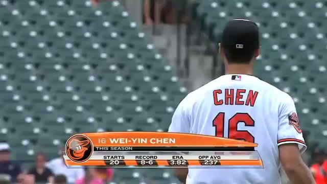 Happy 36th Birthday to Orioles legend Wei-Yin Chen 