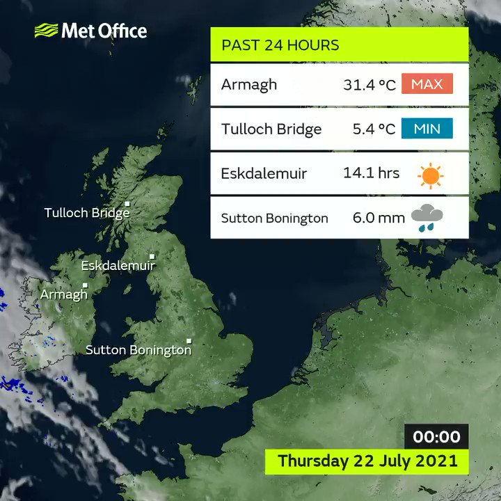 For the second day in a row, and third time in a week, Northern Ireland recorded it's highest every temperature on Thursday.
The extremes listed here are from official Met Office sites. Ashford Hall in Derbyshire, an @EnvAgency site, recorded 33.8mm in just an hour. https://t.co/2N3LVUfexP