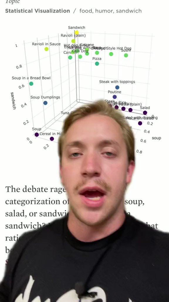 Is Pizza a Salad Or Sandwich?
