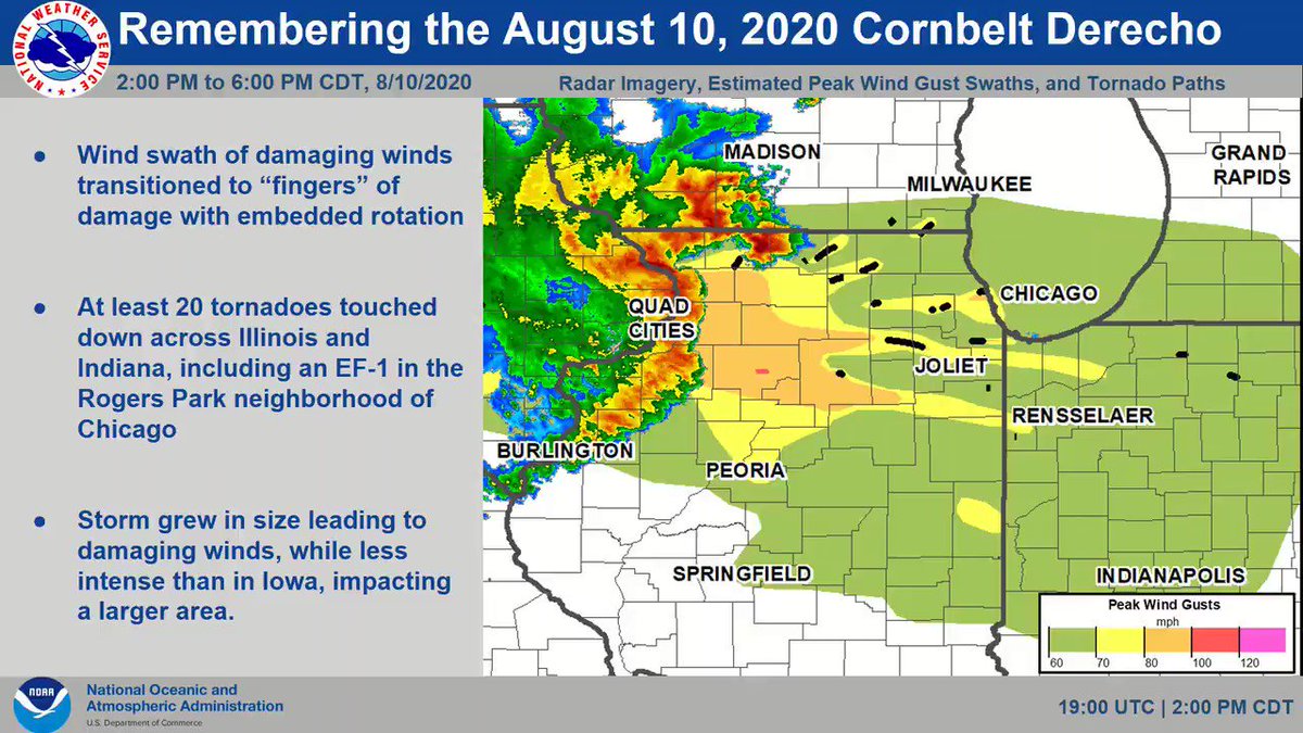 The derecho reached peak intensity between 12:00 and 2:00 PM CDT. Wind gusts in excess of 100 mph ravaged farm fields and towns, including Cedar Rapids and Iowa City, Iowa. In some locations, the damaging winds lasted longer than an hour! #August2020Derecho https://t.co/5HvpcVqKfc