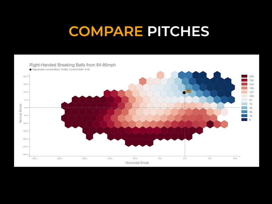 Driveline Baseball on Twitter "What is a good pitch? The Blob tells