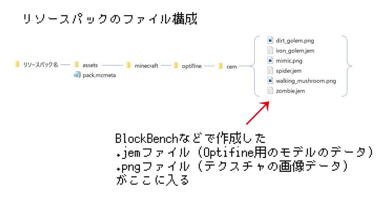 تويتر Keeema キーマ على تويتر 補足 Blockbenchでcemの新しいモデルを作るときは Optifine Entityを選択します T Co 1l1u5ah9ez