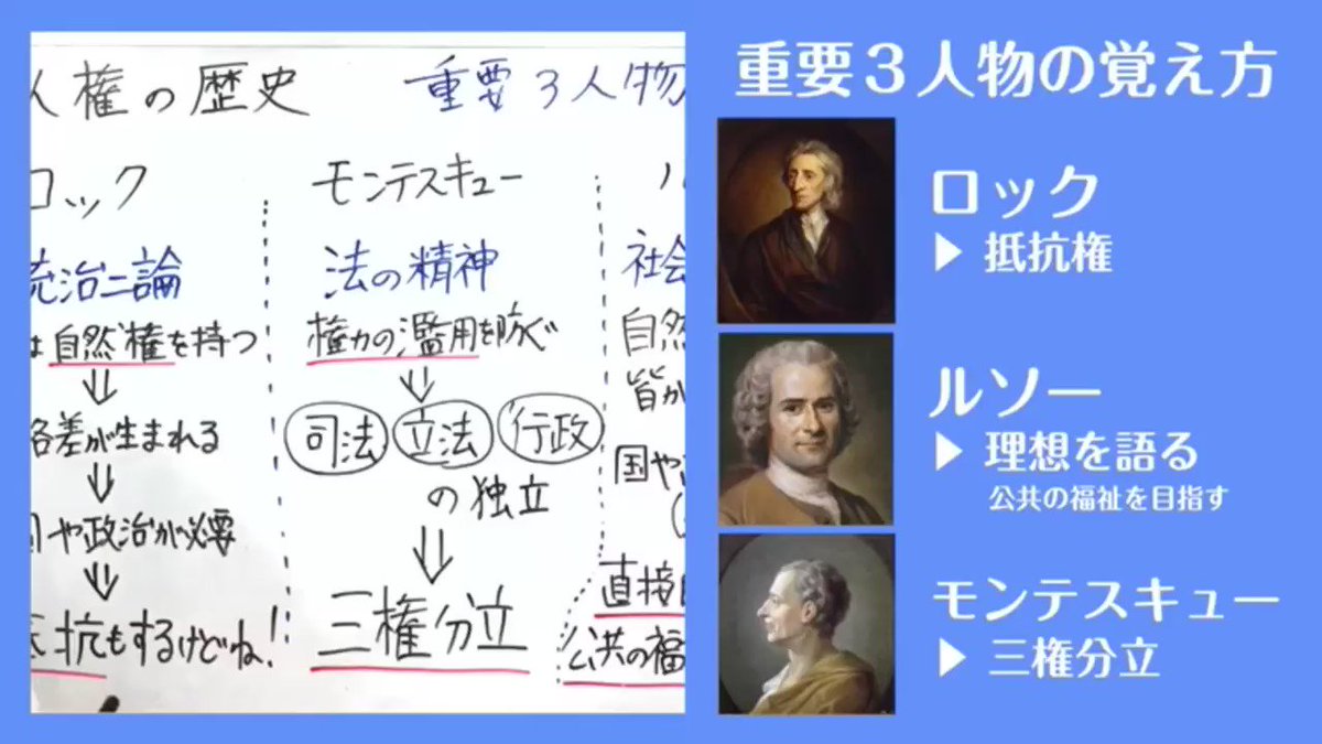 貴志信智 久喜市議会議員 公民を分かりやすく 中学生向け学習youtubeチャンネル スタフリ 登録者数10万人突破 私は公民を担当 モンテスキューの響きで遊びながら 人権重要3人物を説明しています 学校授業もエンジン全開で進めない今 学び