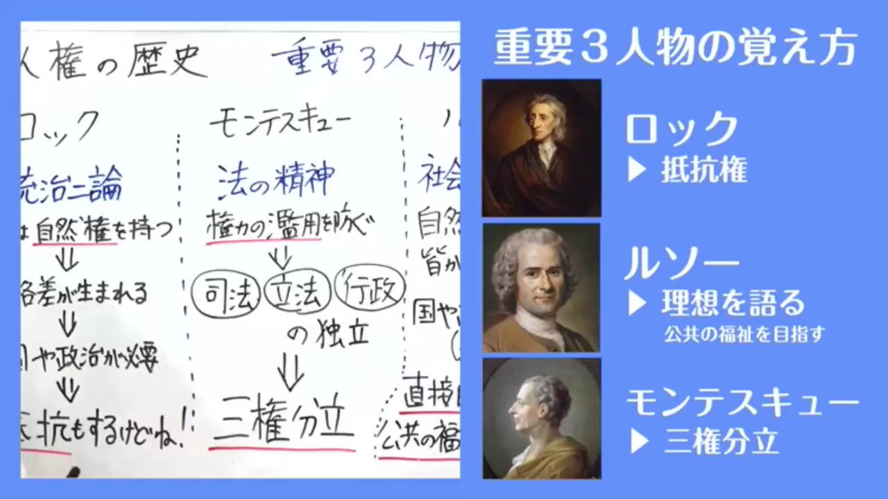 貴志信智 久喜市議会議員 Pa Twitter 公民を分かりやすく 中学生向け学習youtubeチャンネル スタフリ 登録者数10万人突破 私は公民を担当 モンテスキューの響きで遊びながら 人権重要3人物を説明しています 学校授業もエンジン全開で進めない今 学び 貴志信智 久喜市議会議員 Pa Twitter 公民を分かりやすく 中学生向け学習youtubeチャンネル スタフリ 登録者数10万人突破 私は公民を担当 モンテスキューの響きで遊びながら 人権重要3人物を説明しています 学校授業もエンジン全開で進めない今 学び