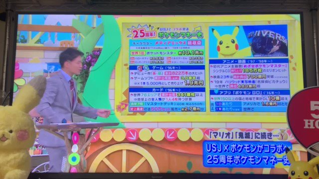 ラティオス Rt Kayotan Pikachu ポケモンgoの続きと ポケモンカラーズと Usjの予想 そして芸人さんの ポケモンカラーズ体験へと 続きました ᴗ 勉強になりまんた W 完 せやねん T Co Yvmxvemrre Twitter ラティオス Rt Kayotan Pikachu ポケモンgoの続きと ポケモンカラーズと Usjの予想 そして芸人さんの ポケモンカラーズ体験へと 続きました ᴗ 勉強になりまんた W 完 せやねん T Co Yvmxvemrre Twitter