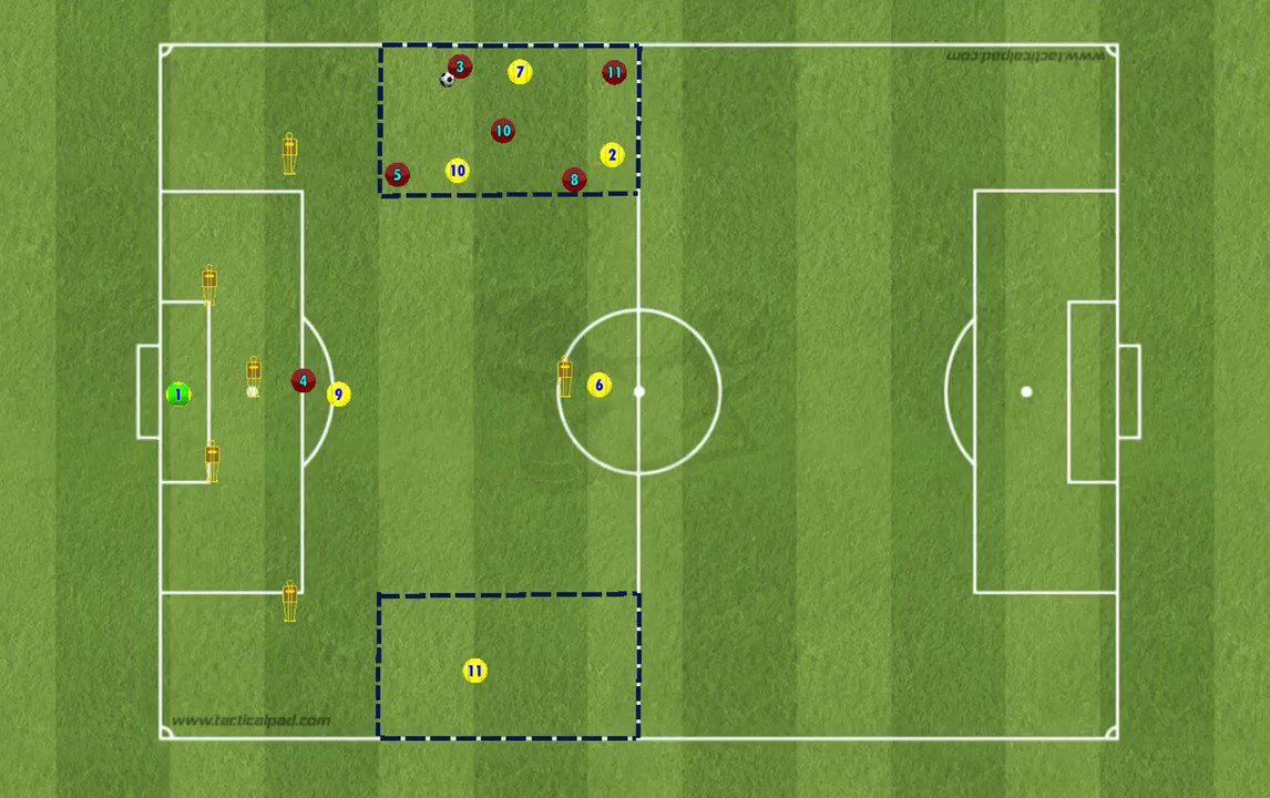 Football Theory on Twitter "Switching the Point of Attack; Small