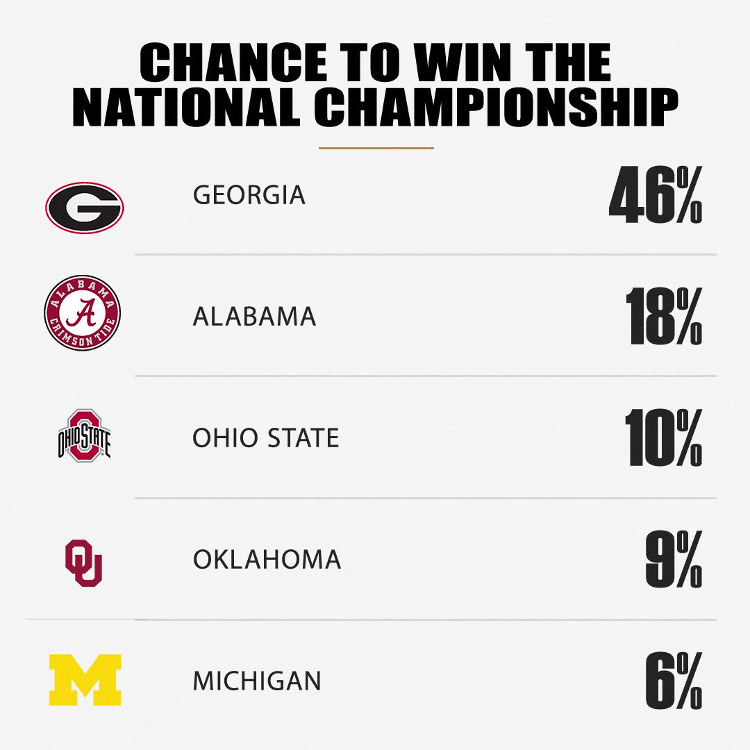 ESPN Stats & Info on Twitter retains its spot at
