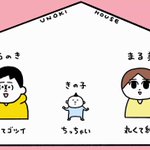 子育てあるある!「うのき家の日常」が話題に!