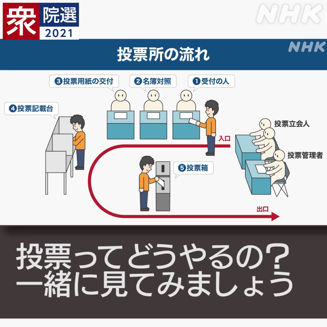 これを見ておけば安心？投票所の流れがこれ！