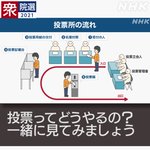これを見ておけば安心？投票所の流れがこれ!