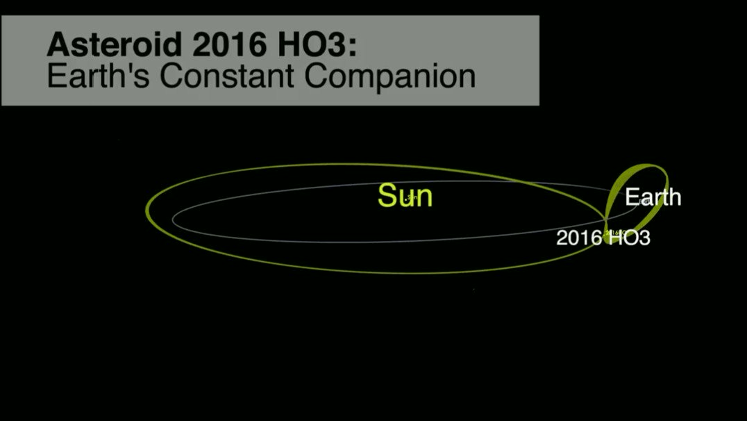 Scientists Confirm Earth Now Has a Second Moon: Here’s What We Know So Far ZzkvREHHMGoAGSUr