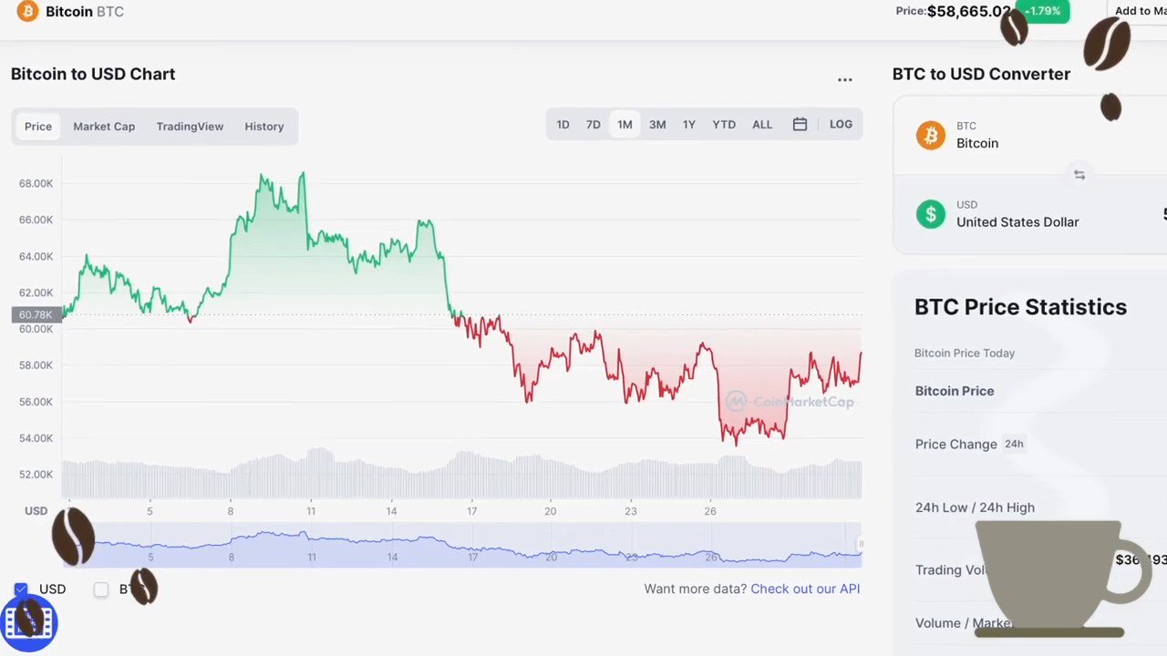 CoinMarketCap on Twitter: "BTC or ETH? Who Will Get Ahead This December