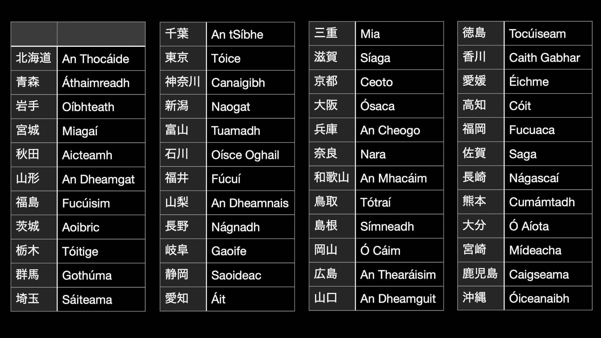 アイルランド語会話　入門書全3巻　CD6枚付属 ニューエクスプレスプラス アイルランド語 - 白水社