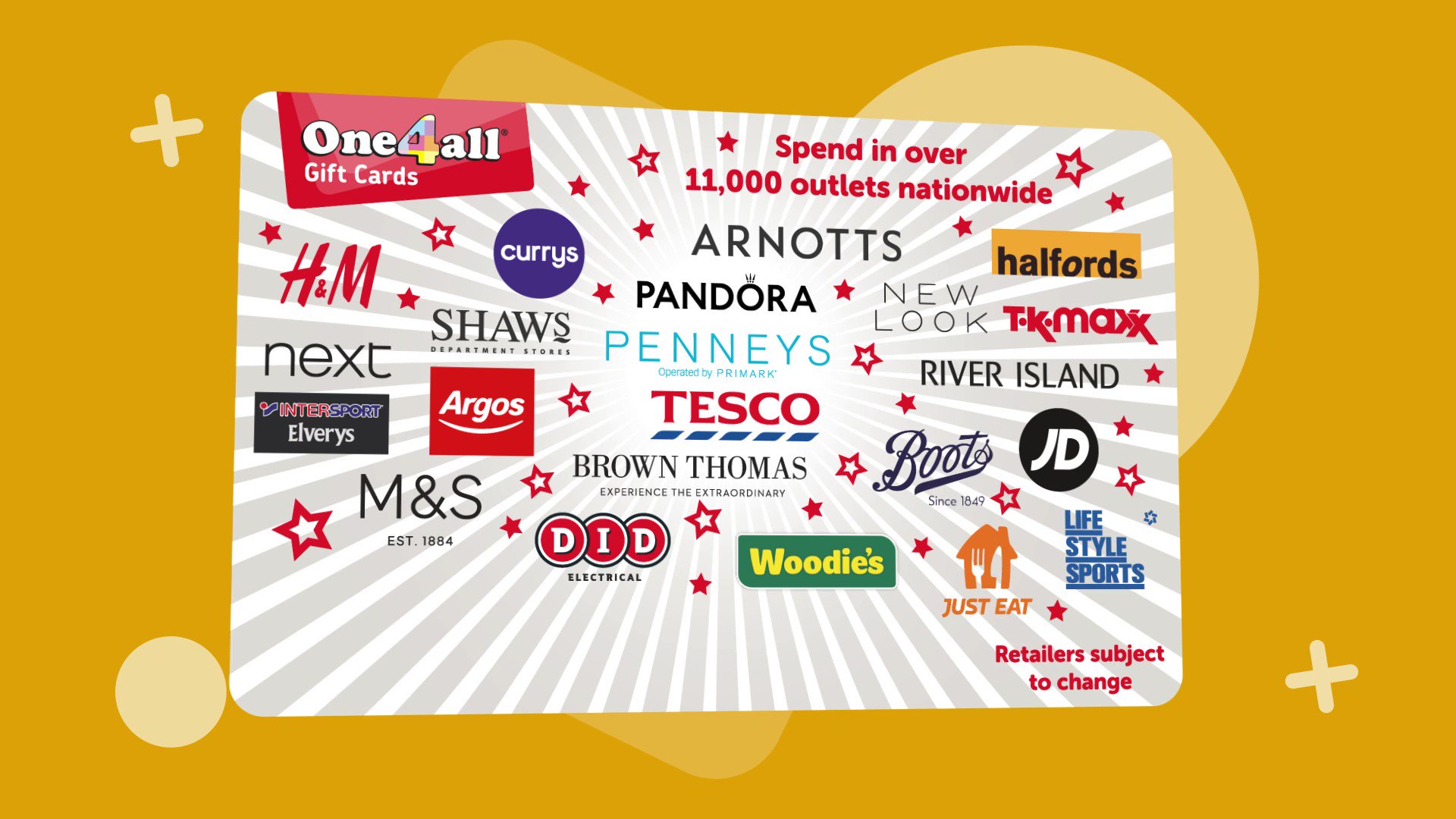 2024 Guide: Using One4All Gift Cards at Tesco | Does Tesco Accept One4All Vouchers?