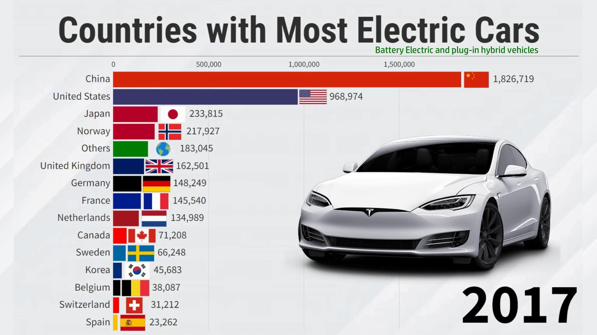 Tesla available in which countries outlet