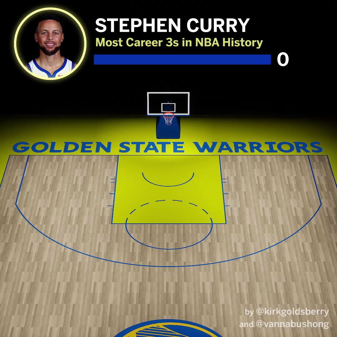 RT @SplashBrosMuse: Stephen Curry’s  2,974 threes. 

an ART.

(via @kirkgoldsberry) https://t.co/K13XQP66iJ