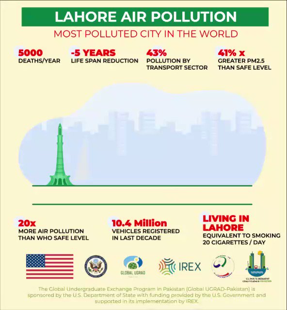 Image result for Discover the lahore residential area infographics