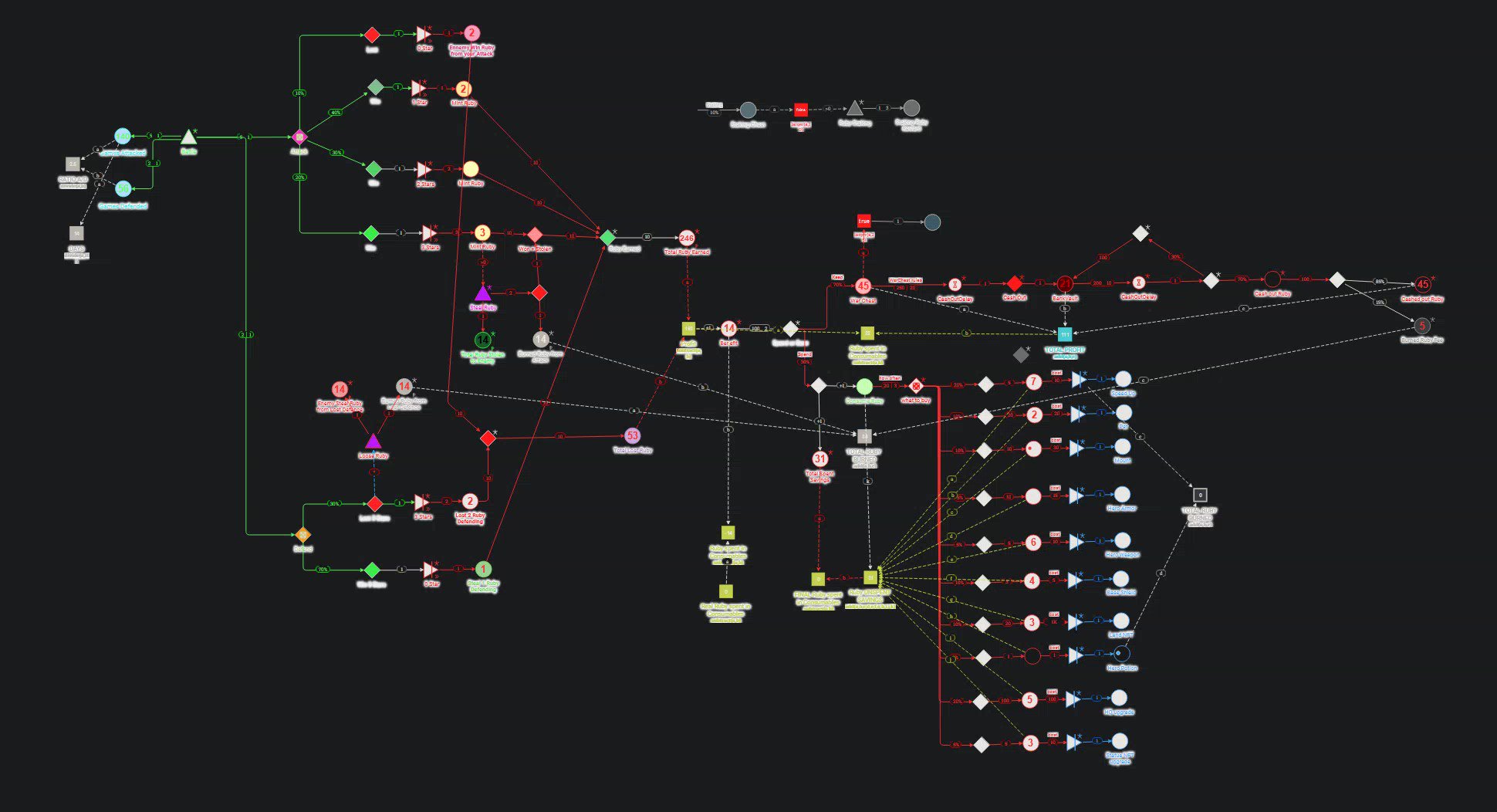 Heroes Of Mavia See The Alpha Version Of Mavia S Ruby Model Our Developers Use This Simulation To Choose The Exact Ruby Amounts For In Game Items And Rewards Helping To Keep