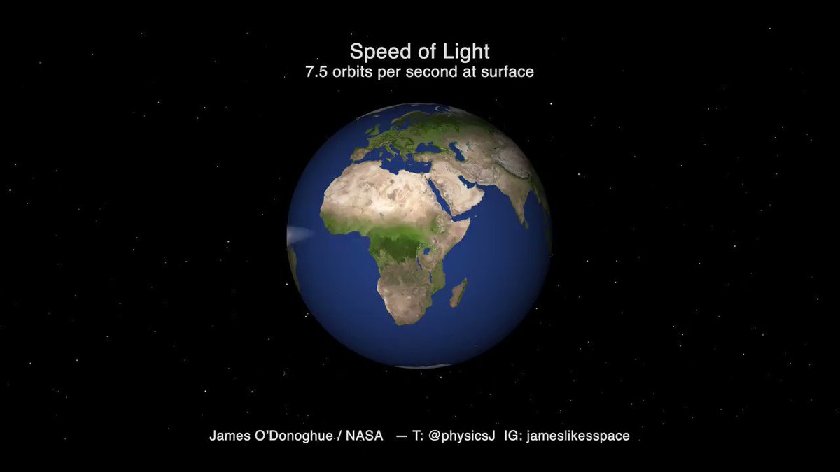 Image for the Tweet beginning: Speed of light around Earth