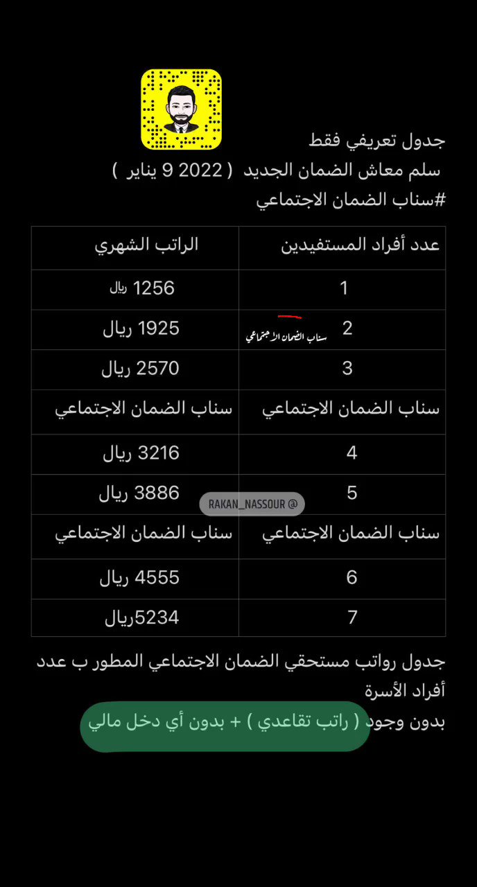 الضمان الاجتماعي المطور