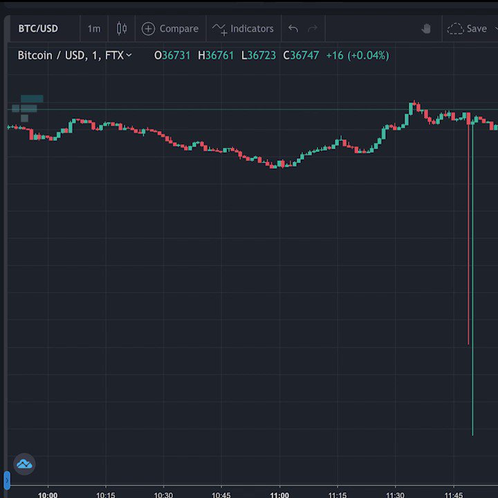 RT @abetrade: in light of recent events, I have fixed the Sams interview for a more accurate version. https://t.co/Kwo8fUWbJJ