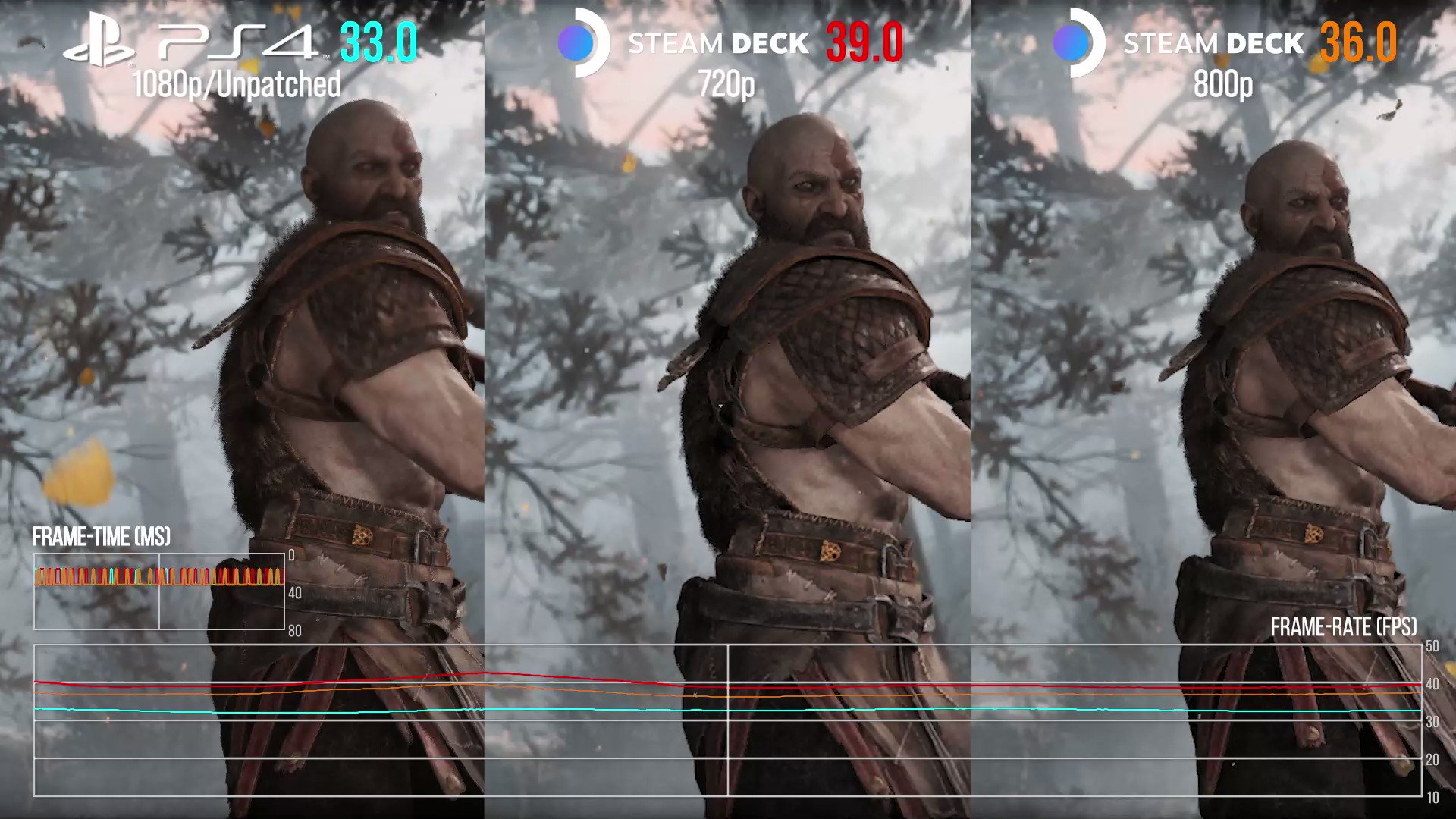 Mejeriprodukter Creed boom Digital Foundry on Twitter: "Saturday (again): All of the God of War PS4 vs  Steam Deck assets generated for the review were shared with supporters  (Premium/Retro supporters). https://t.co/ntuxGDNP7m" / Twitter