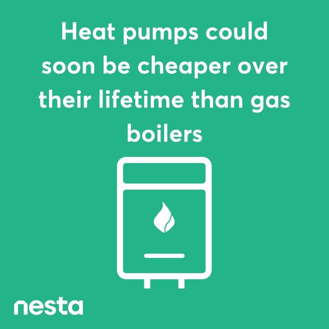 Nesta on Twitter "Heat pumps could soon be cheaper over their lifetime
