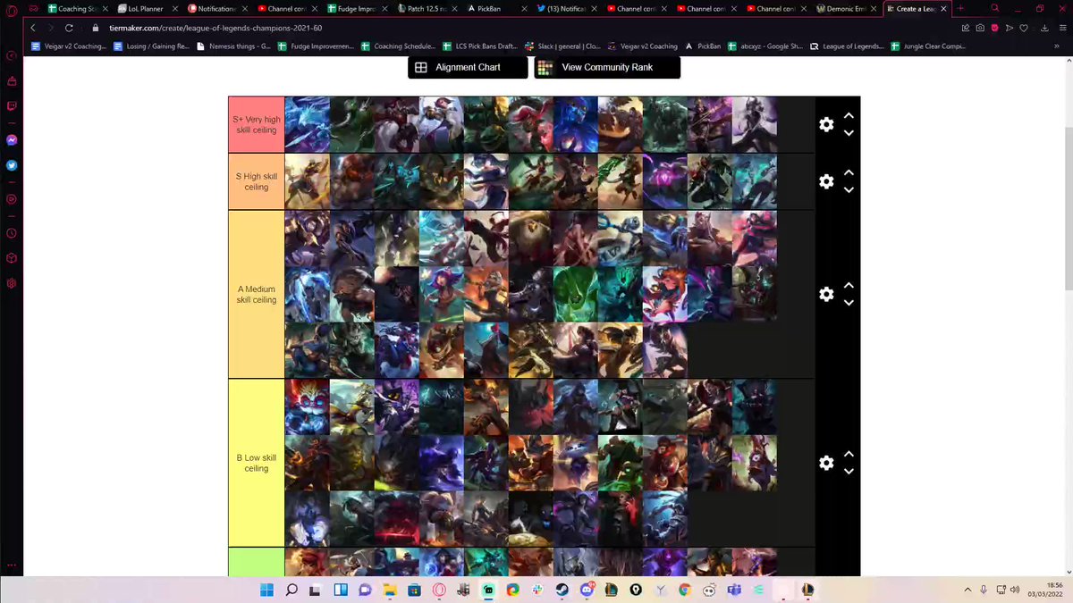 Tier list for Champion difficulty : r/leagueoflegends