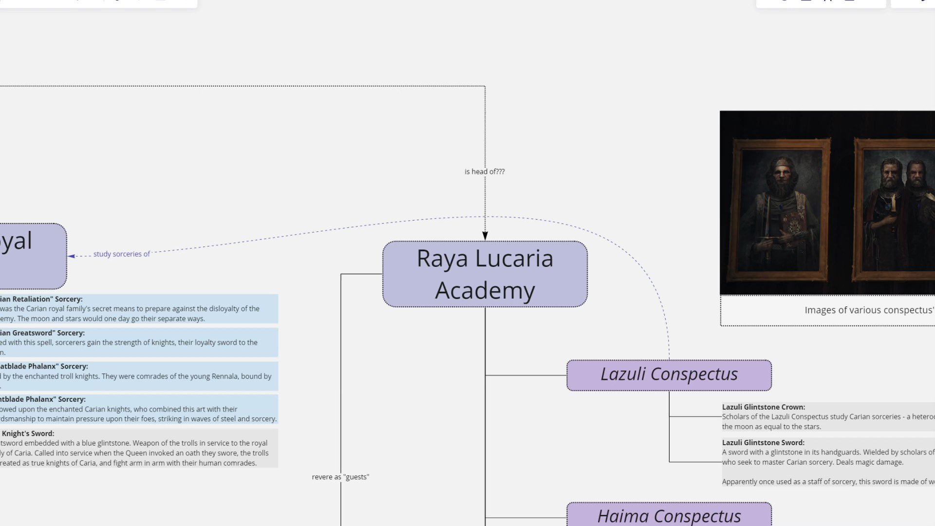 Vaati on twitter and you thought elden ring s map was big the lore just keeps expanding too 